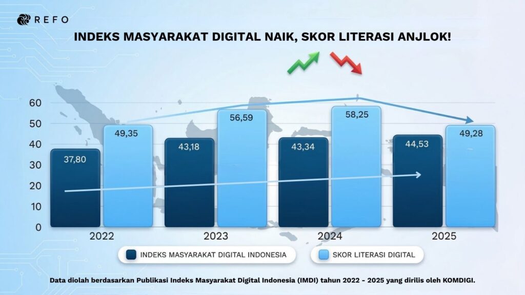 literasi digital 2025 anjlok